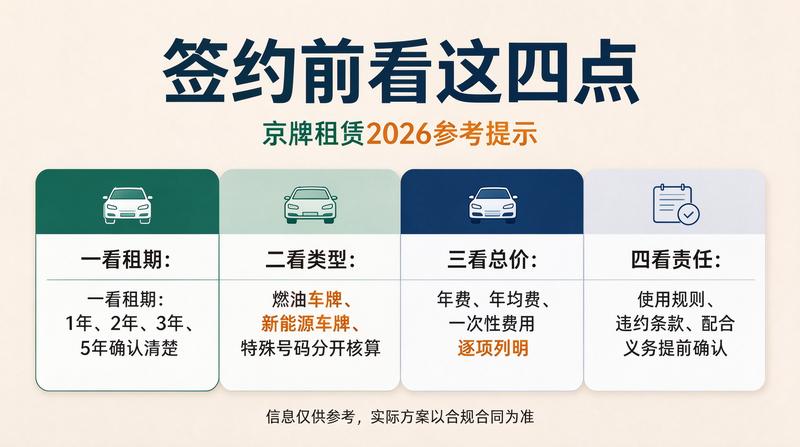 京牌租赁合同范本解析
